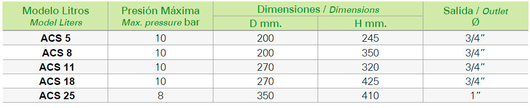 Vaso Expansion Energia solar