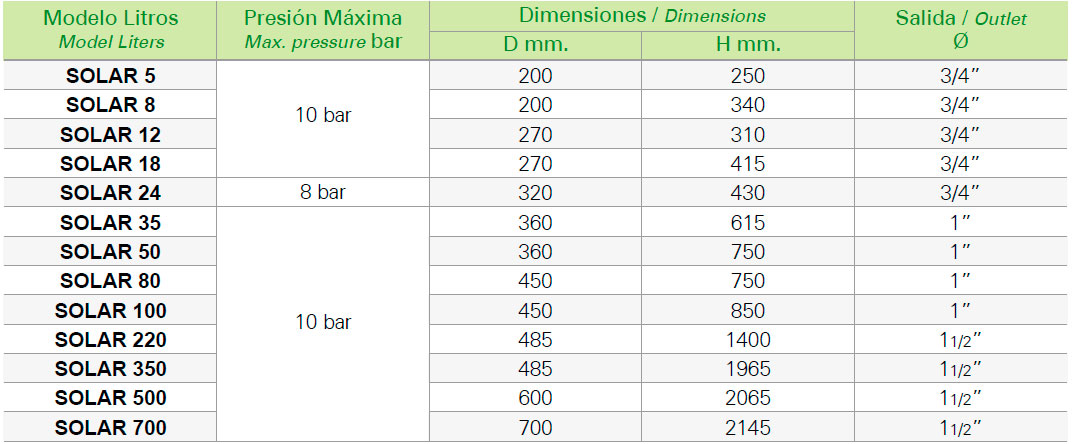 Vaso Expansion Energia solar