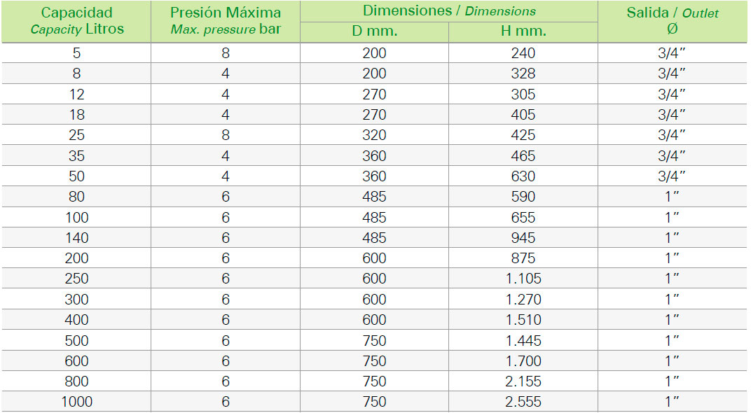 Vaso Expansion