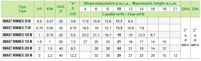 Bomba Saci Serie WINNER