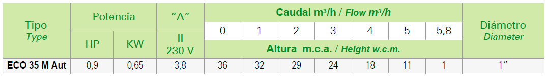 Bomba saci serie NOVA / NOVA SALT / FEKA