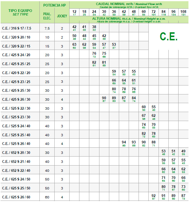 Tabla 5