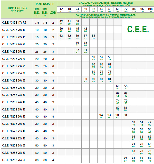 Tabla 6