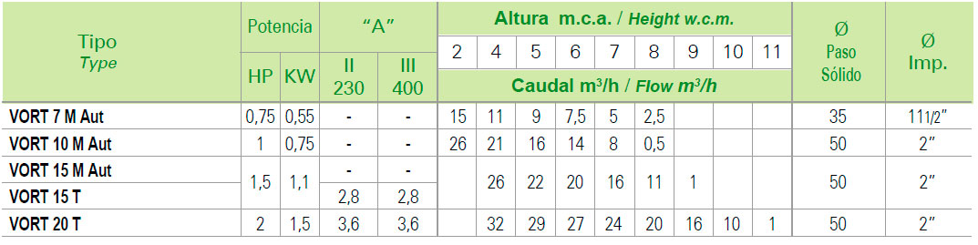 Bomba Saci fecales serie Vort